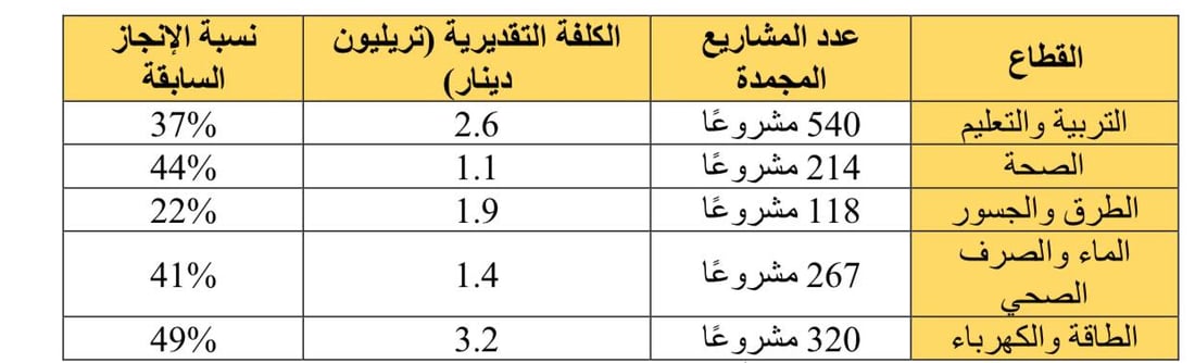 شبكة 964صورة من منصة (شبكة): 