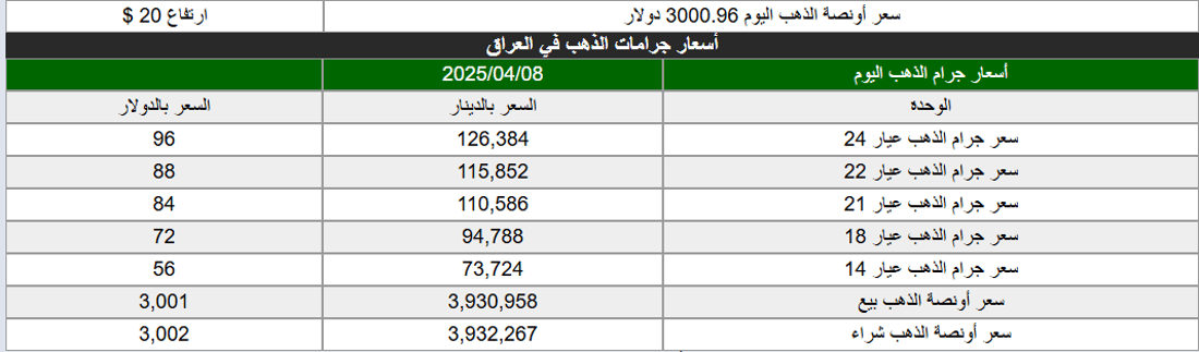 شبكة 964صورة من منصة (شبكة): 