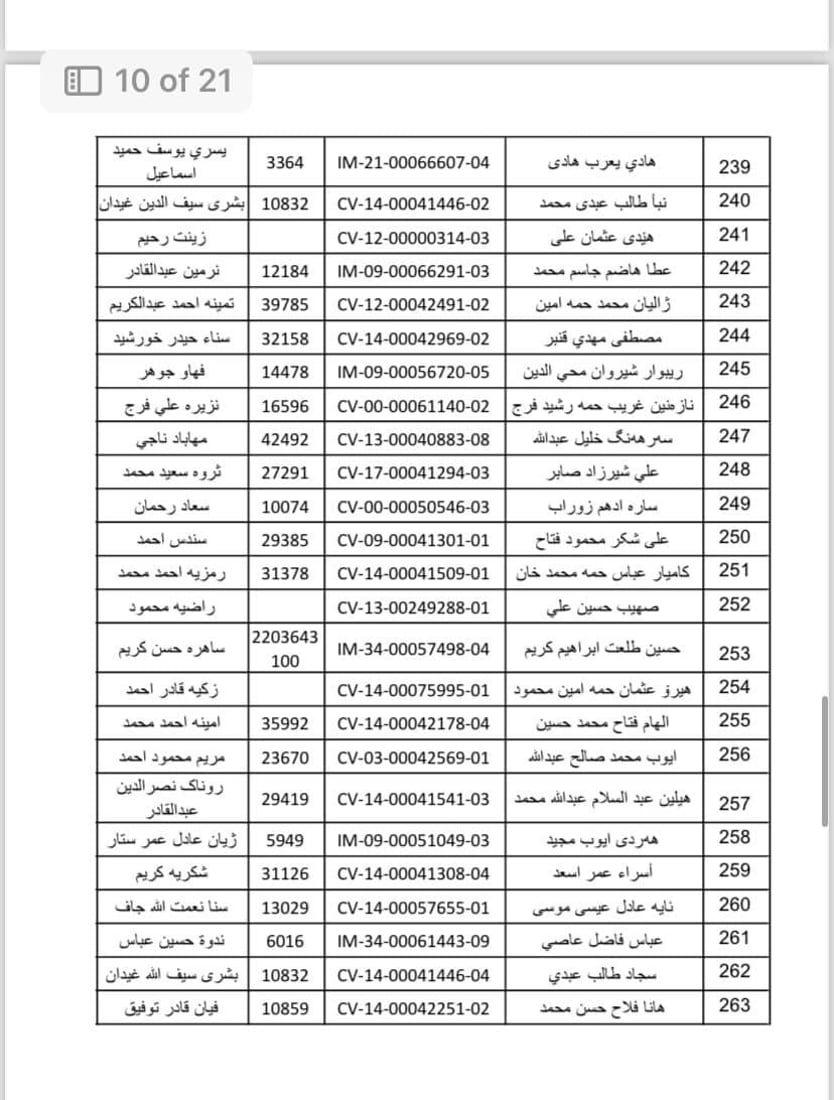 واریس و خانەنشینانی گەرمیان سەردانی بەڕێوەبەرایەتیی خانەنشینی بکەن