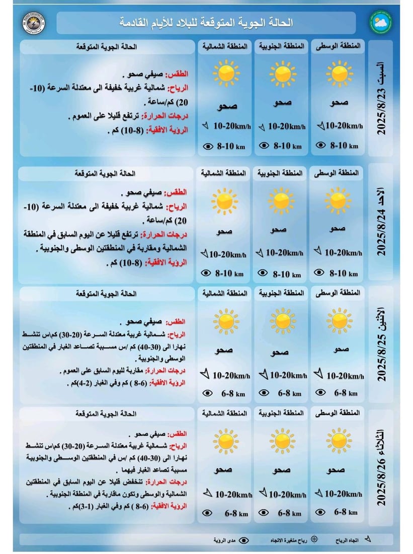 طقس العراق اليوم الجمعة.. أجواء حارة مع فرص لتقلبات محدودة ليلاً في بعض المناطق