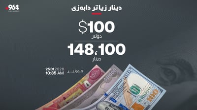 دینار زیاتر دابەزی