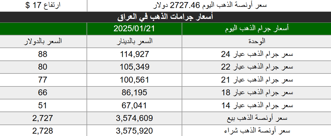 شبكة 964صورة من منصة (شبكة): 