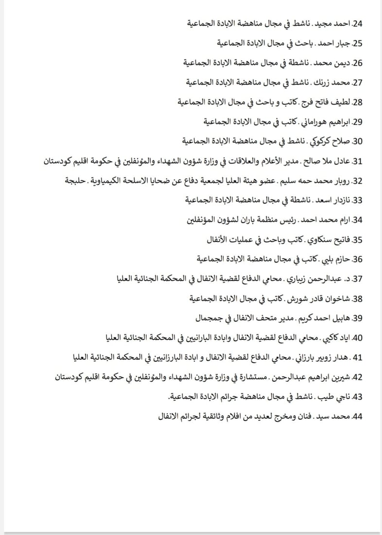 لە تۆپزاوە گردبووەنەوە کرا و چاویان لە دروستکردنی مۆنۆمێنتەکەیە