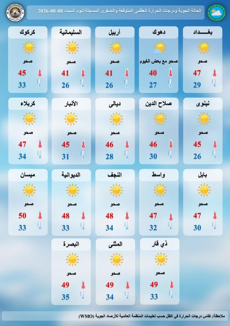 أجواء صيفية حارة وغبار خفيف في الوسط والجنوب