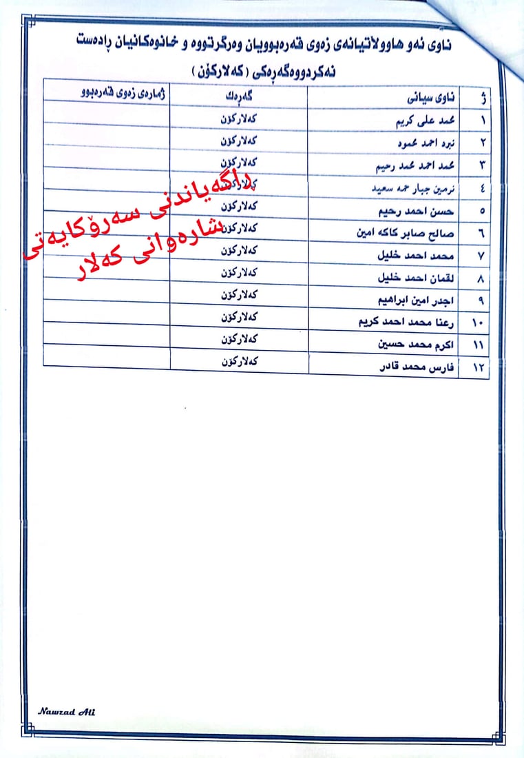 بۆ هاوڵاتیانی کەلار؛ ئەوانەی بەرامبەر خانووی زیادەڕۆ زەویتان وەرگرتووە مامەڵەکانتان بکەن