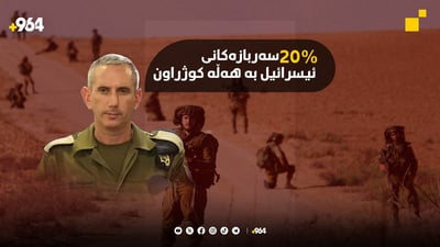 20% سەربازەکانی ئیسرائیل بە هەڵە کوژراون