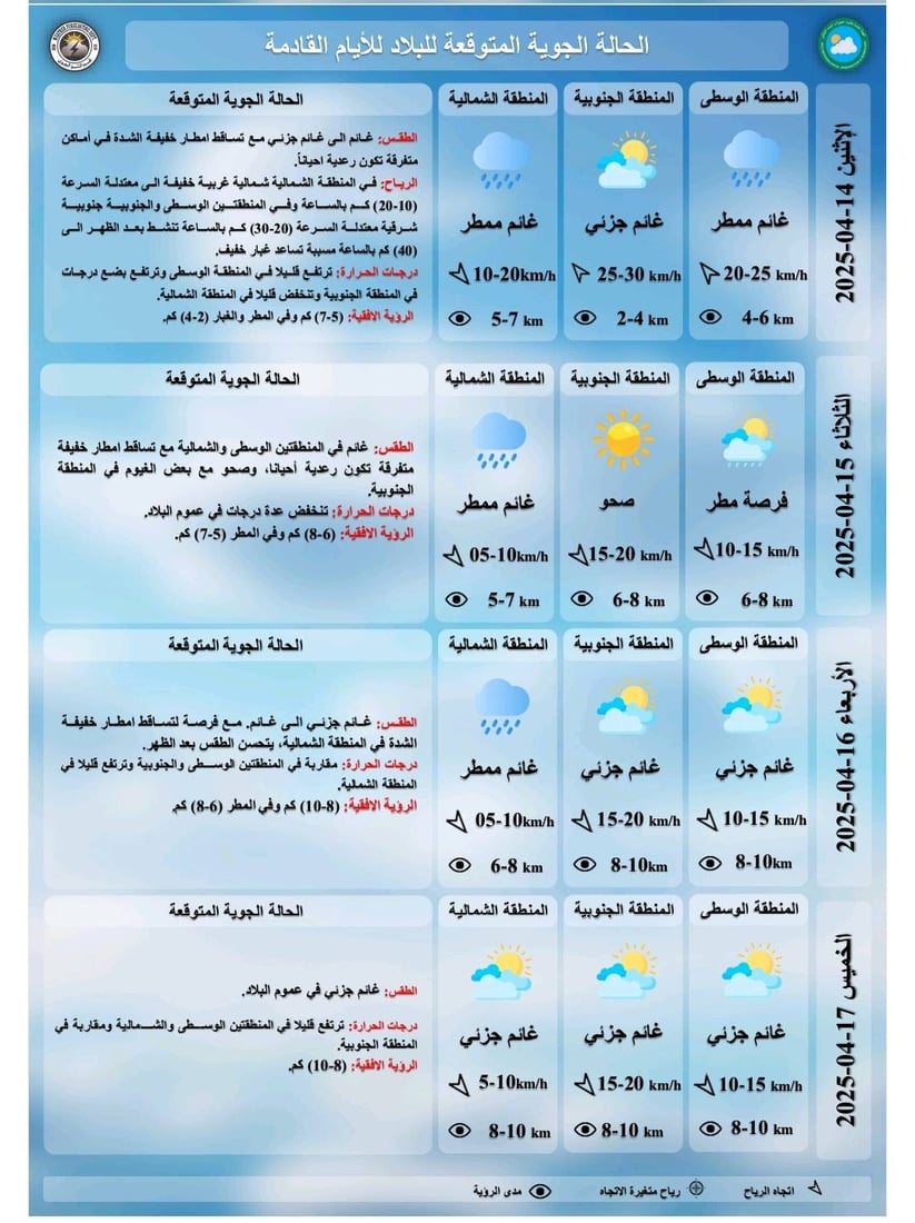 أجواء غائمة جزئياً وفرص لأمطار خفيفة في مناطق متفرقة من البلاد