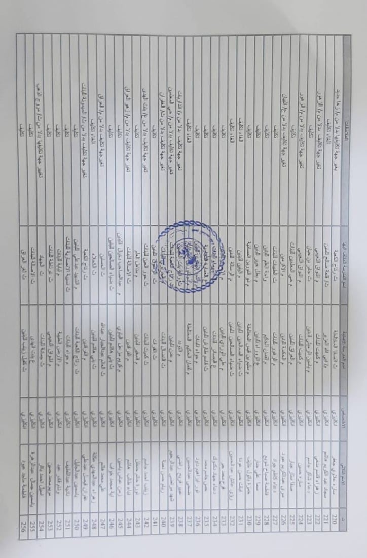 مدير مدرسة يتبرع بثلث راتبه لمن يدرس الكيمياء والإنكليزي في قلعة صالح